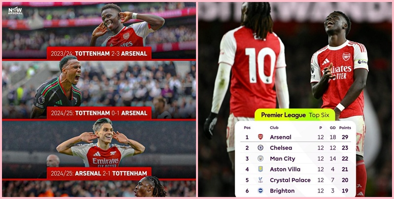 Arsenal chạm một tay vào chức vô địch Premier League
