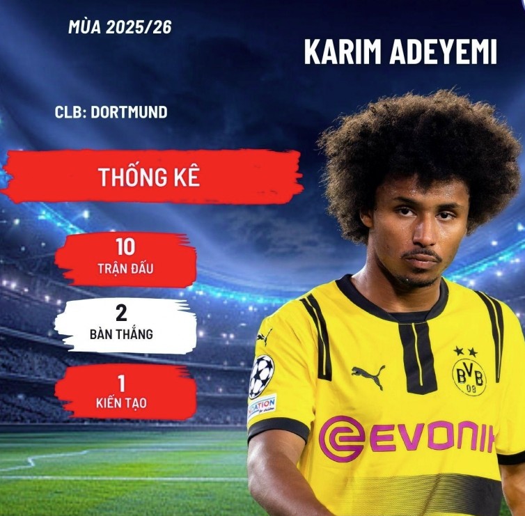 Arsenal quyết khiến MU ngậm trái đắng vụ tiền đạo 80 triệu Euro