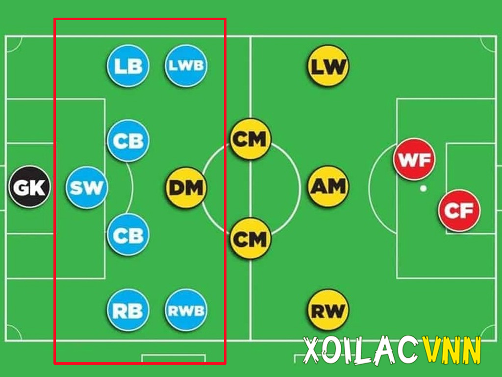 cac-vi-tri-trong-hang-hau-ve