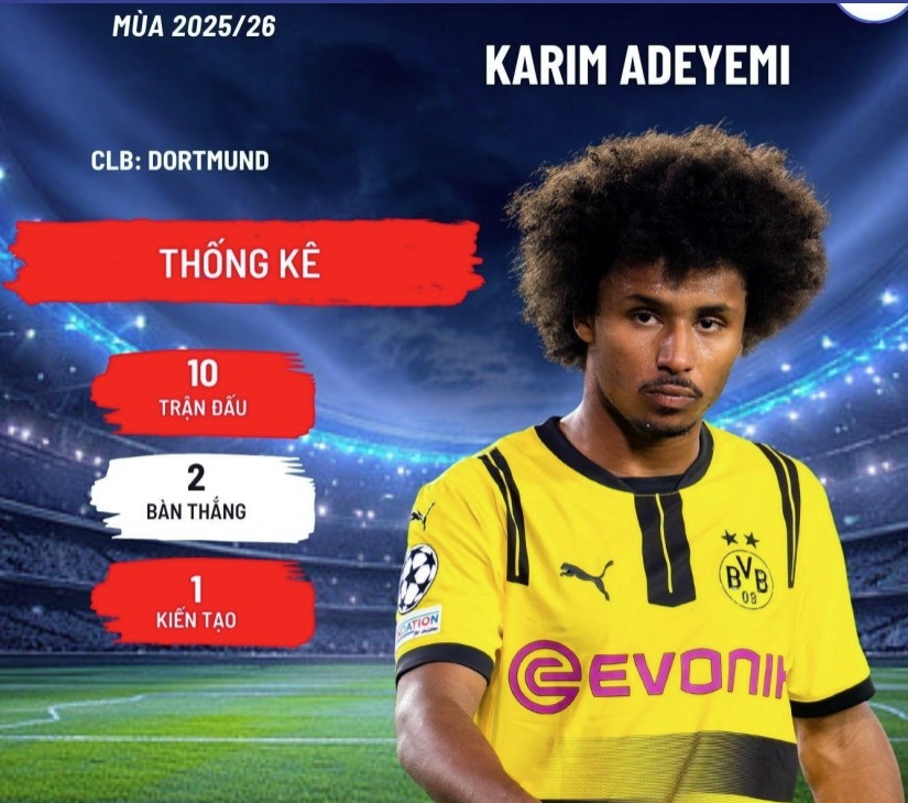 Karim Adeyemi được cho là ưu tiên gia nhập Arsenal hơn MU