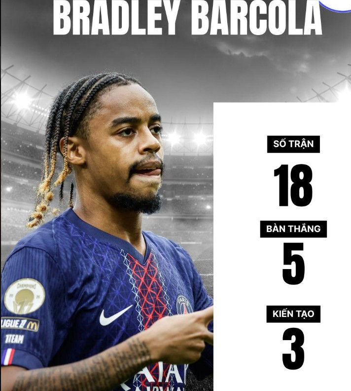 Arsenal chốt giá khủng cho 'Kylian Mbappe tiếp theo'