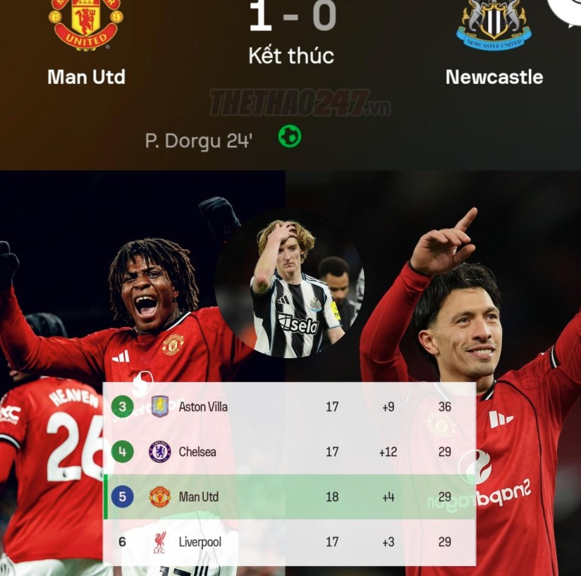 MU vươn lên top 5 Ngoại hạng Anh sau chiến thắng trước Newcastle