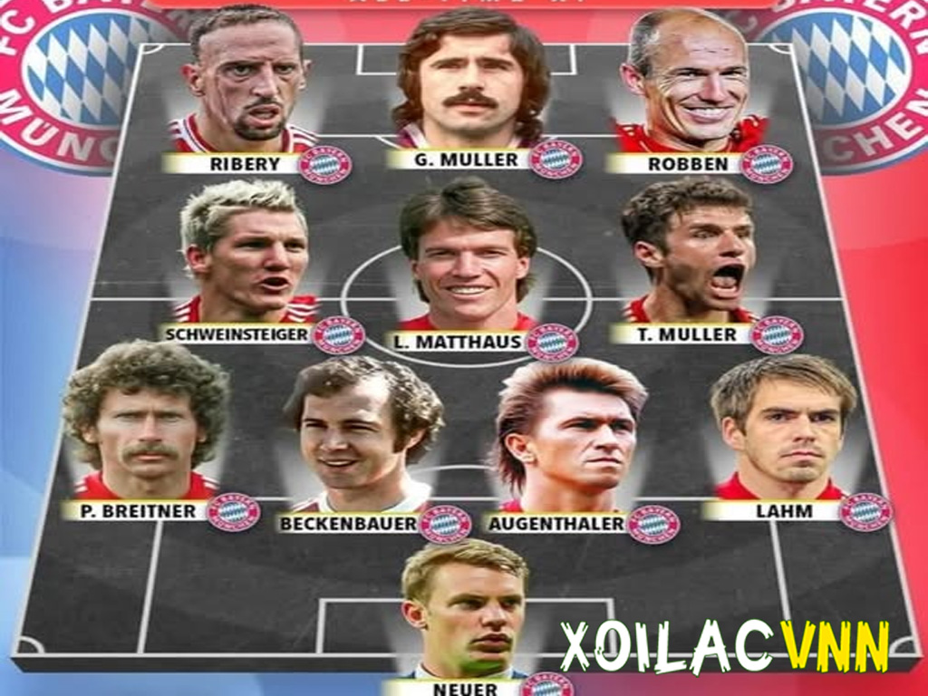 Những cầu thủ từng chơi cho Bayern Munich qua các thời kỳ