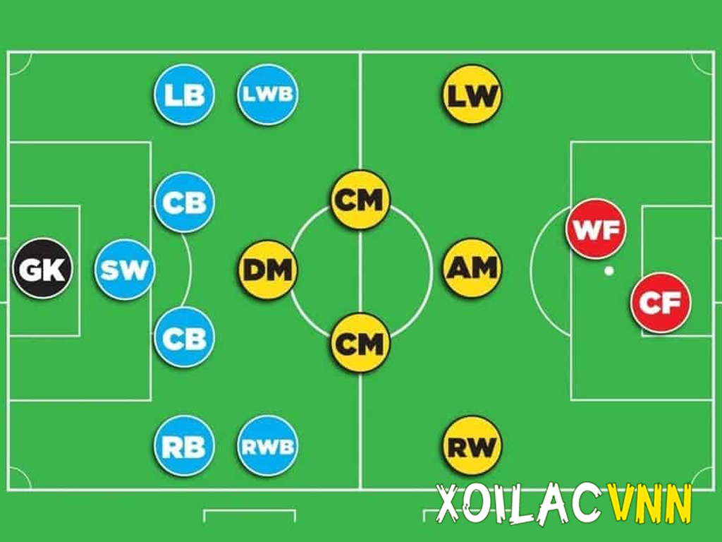 vi-tri-am-trong-so-do-bong-da