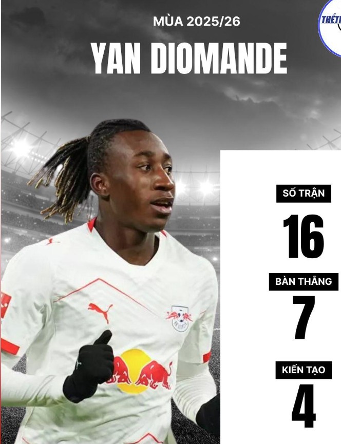 Yan Diomande cũng đang lọt vào tầm ngắm của MU