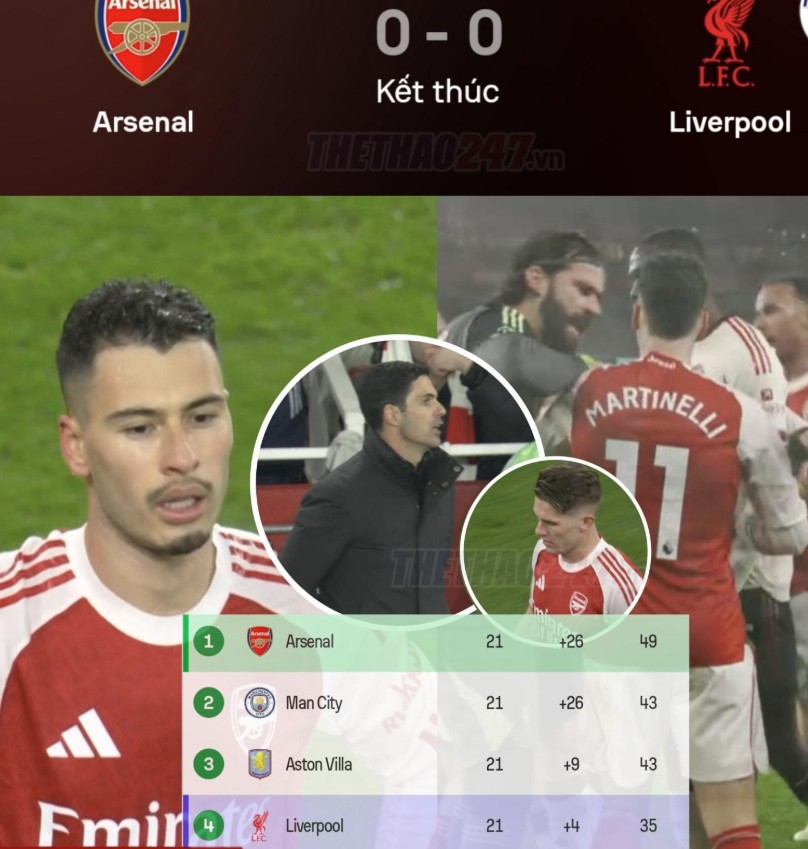 Arsenal cắt đứt chuỗi kỷ lục 600 trận kéo dài 16 năm của Liverpool