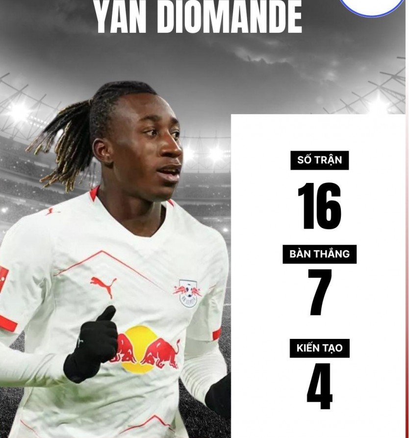 Yan Diomande cũng đang lọt vào tầm ngắm của MU